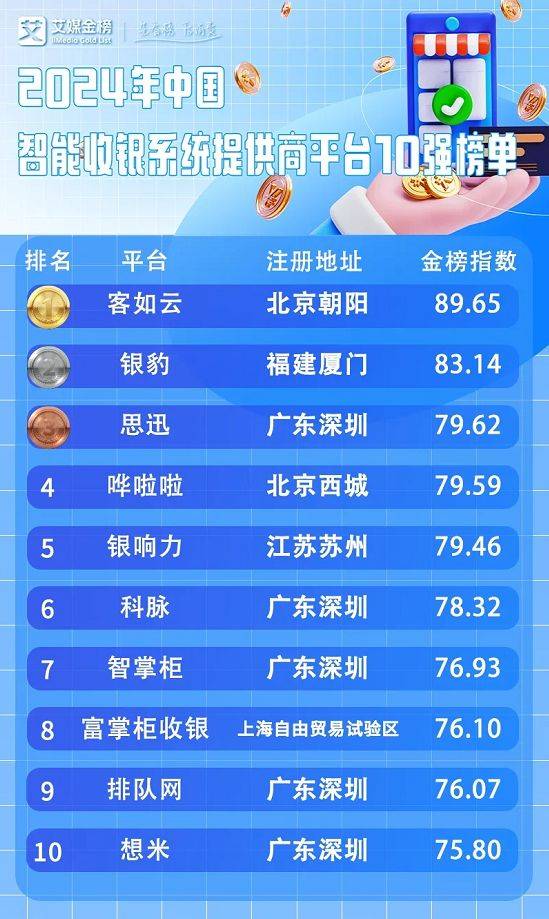 2024中国智能收银系统提供商平台10强：客如云、银豹、思迅